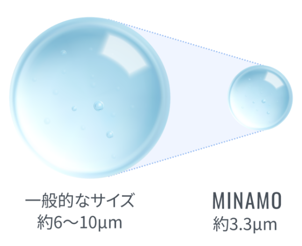 理想的な微粒子